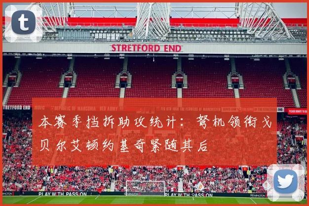 本赛季挡拆助攻统计：弩机领衔戈贝尔艾顿约基奇紧随其后